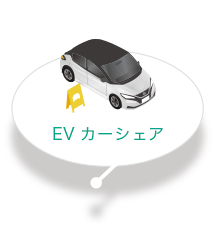 EVカーシェア